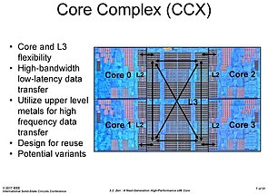 AMD Ryzen-Präsentation @ ISSCC (Slide 07)